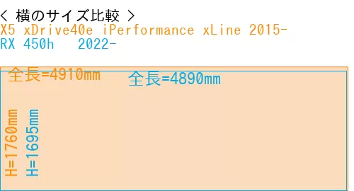 #X5 xDrive40e iPerformance xLine 2015- + RX 450h + 2022-